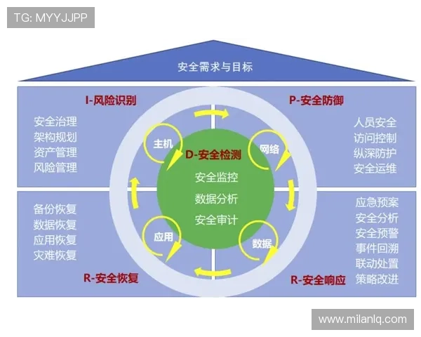 乐动体育app安全保障措施及隐私保护政策,保障用户个人信息安全与账号安全 乐动体育app安全保障措施及隐私保护政策,保障用户个人信息安全与账号安全