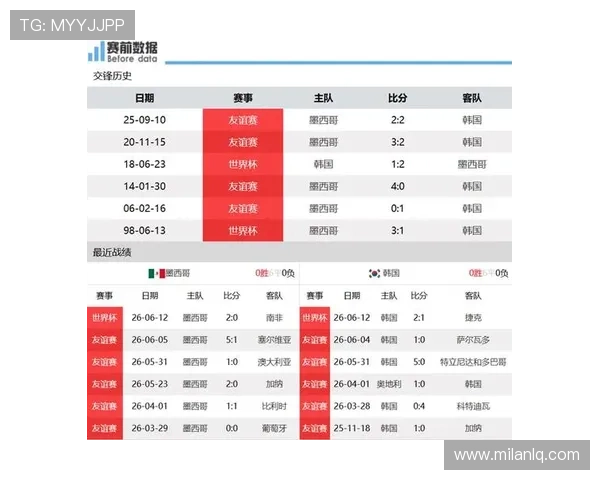 墨西哥对韩国球队状态评估:世界杯小组赛中双方实力与战术分析 墨西哥对韩国球队状态评估:世界杯小组赛中双方实力与战术分析